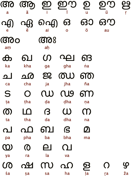 malayalam alphabet